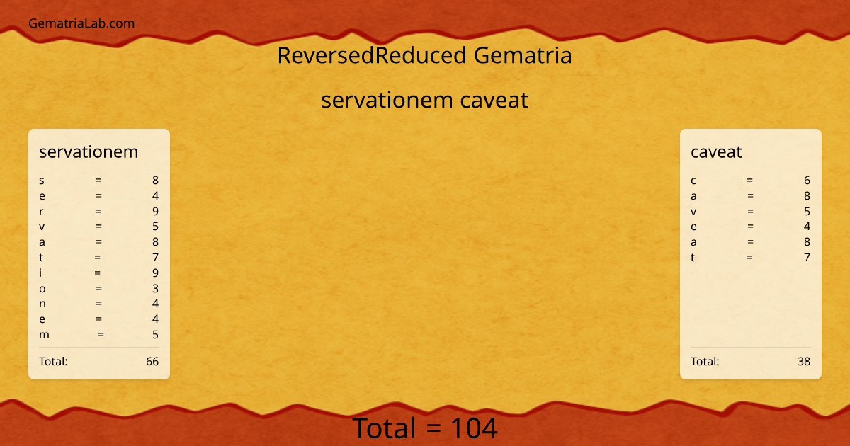 servationem caveat in reversedReduced Gematria